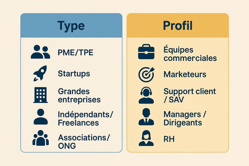 schema résumant les types et profils pouvant utilisant un crm